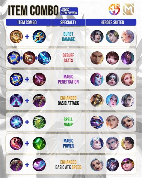 Item Guide .